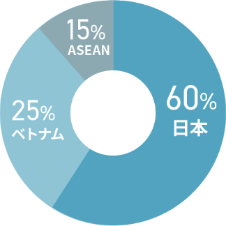 invest-asia